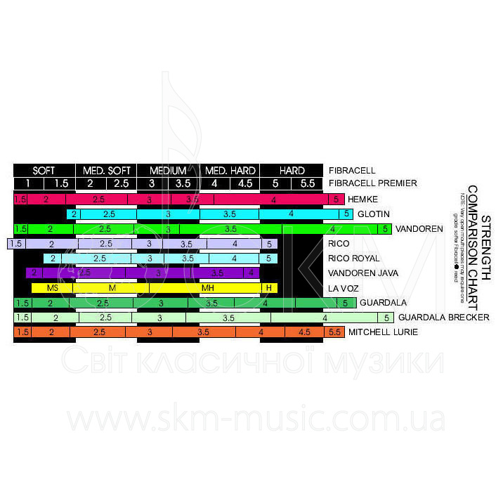 Трости для саксофона сопрано D'Addario (Rico), штука